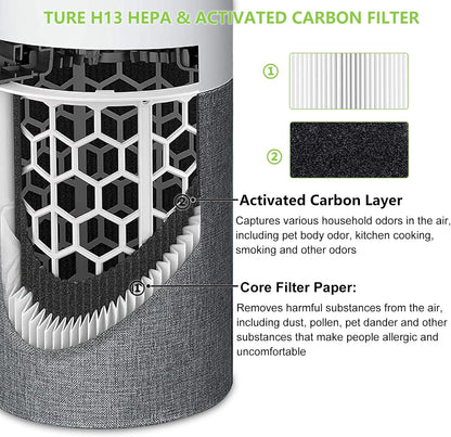 2 Pack 511 Replacement Filter for Blueair Blue Pure 511 Air Purifier, 2-in-1 HEPA and Carbon Filter