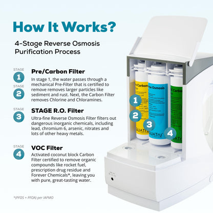AquaTru Carafe Countertop Water Purifier | Compact 4-Stage Reverse Osmosis System with Glass Carafe Removes 84 Contaminants Including Forever Chemicals, Lead & Fluoride | No Plumbing