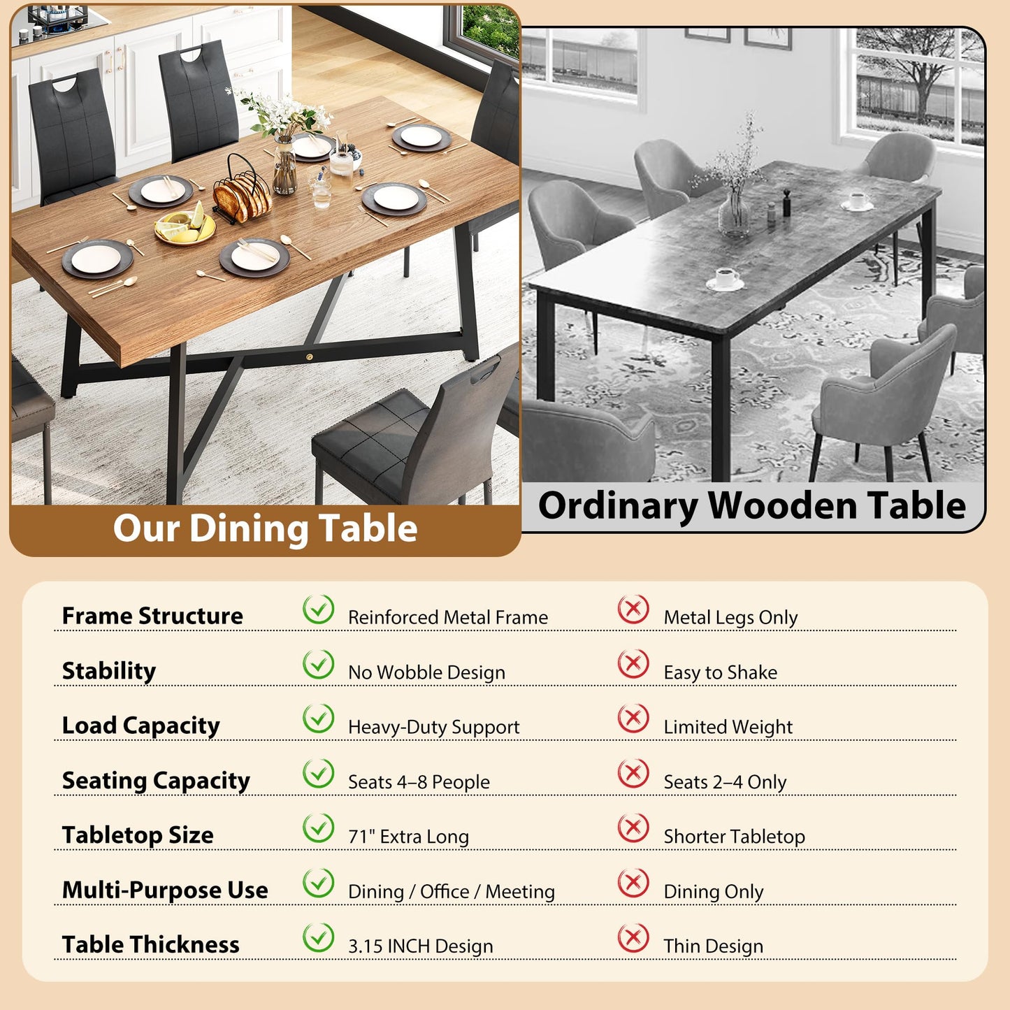 71" Farmhouse Dining Table for 4,6,8 People,Wooden Rustic Kitchen Table W/Thickness Waterproof Wood Tabletop,Rectangular Long Brown Dinner Table for Home Office,Dining Room,Living Room Furniture