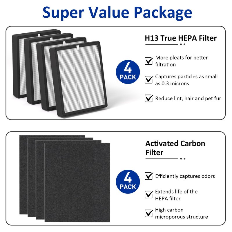 ProHEPA 9000 True HEPA Replacement Filters Compatible with VEVA ProHEPA 9000 Puri-fiers, 4 pack H13 True HEPA Filters & 4 Activated Carbon Pre-Filters