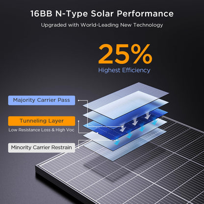 Callsun N-Type 16BB 200 Watt Solar Panel, 2×100W Solar Panels, 25% High Efficiency Monocrystalline PV Module,Compact Space-Saving for RV, Van, Marine, Cabin & Off-Grid 12/24VSystems