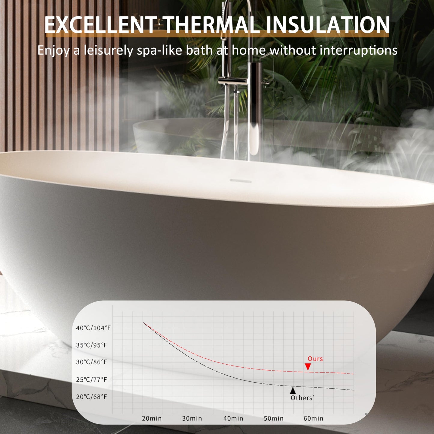 GDFStudio 65" Freestanding Solid Surface Bathtub, Handcrafted Stone Resin Soaking Tub with Overflow and Pop-up Drain, Matte White Luxury Bathtub, Ergonomic Design, 57.6-Gallon Capacity