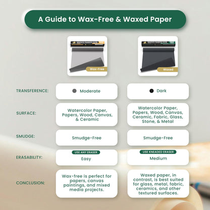 MyArtscape Graphite Transfer Paper Roll, Wax-Free, 17" x 15ft Transfer Paper Roll, Graphite Paper, Precise Carbon Paper Ideal as tracing Paper for Drawing