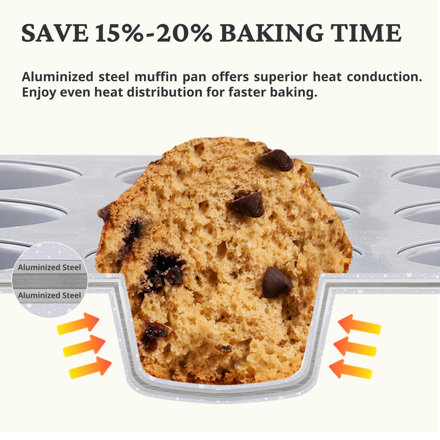 BRONYPRO 12-Cup Non Toxic Nonstick Ceramic Muffin Pan & Cupcake Tin, PFOA & PFOA Free, Heavy Duty Rust-Resistant Aluminized Steel, Oven Safe, Cream White
