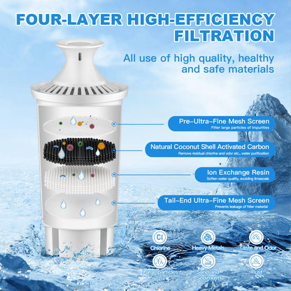 Tikstoy Water Filter Replacement Compatible with Brita Filter & Pitchers, Classic, Mavea, Ob03, 107007, 35557, Water Filter By Tikstoy, Reduce Chlorine and Heavy Metals (6)
