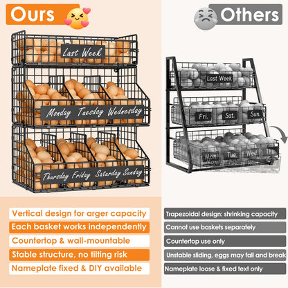 keomaisyto Egg Holder Countertop with 5 Dividers & DIY Nameplate to Separate Eggs, 3 Tier Stackable Wire Storage Baskets for Gathering Fresh Eggs, XXL Large Egg Rack, Wall-Mounted (Patent Pending)
