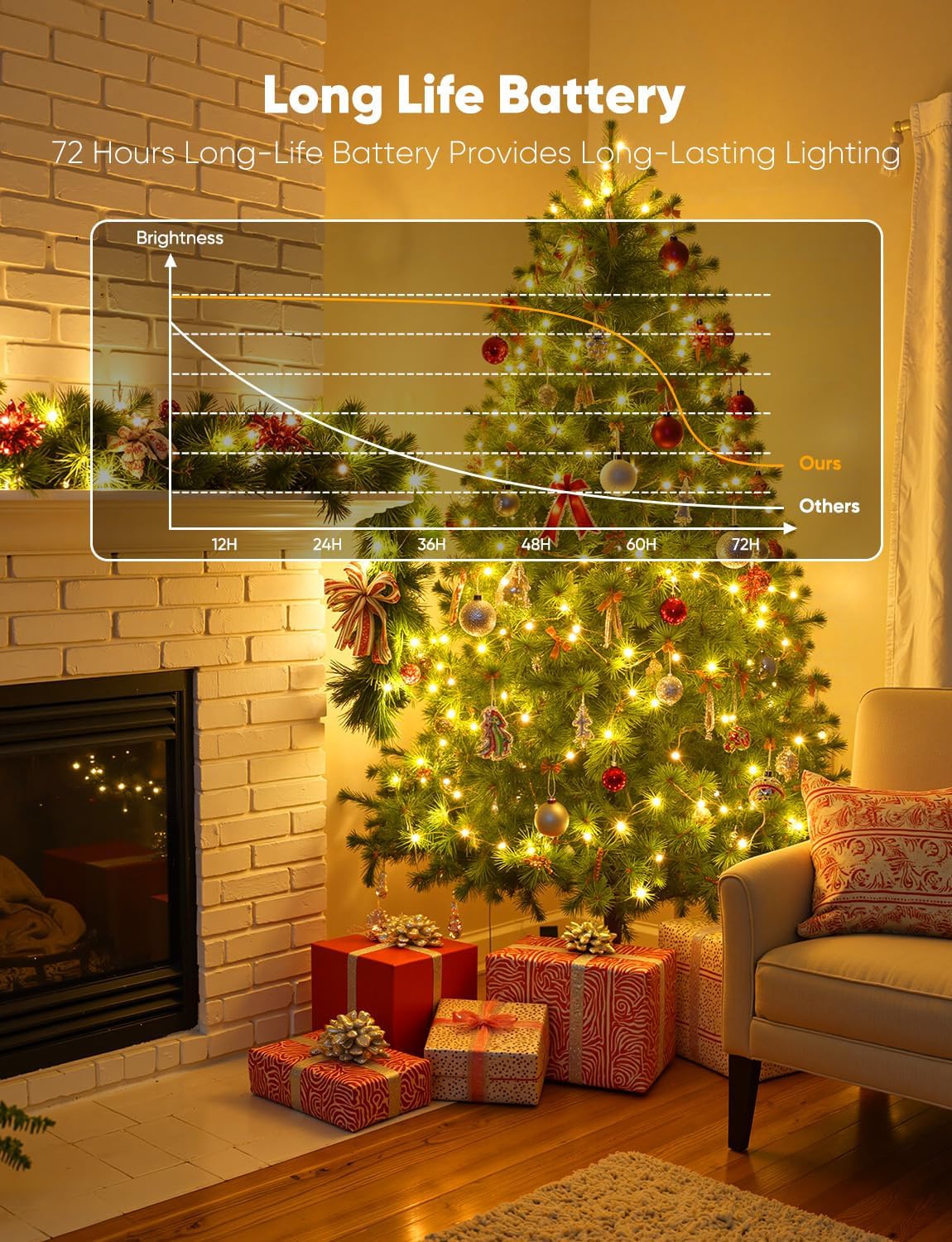24 Pack 7ft 20LED Brightown LED Fairy Lights Battery Operated String Lights, Waterproof Silver Wire String Lights