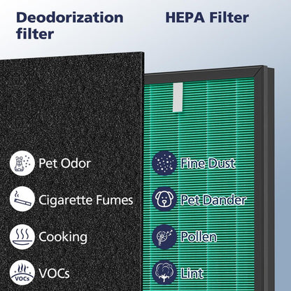 2 Sets 150 Filter Replacement for Coway Airmega 150(W) 150(K) Air Purifier, 2 X HEPA and 8 X Active Carbon Filter, AP-1019C-FP