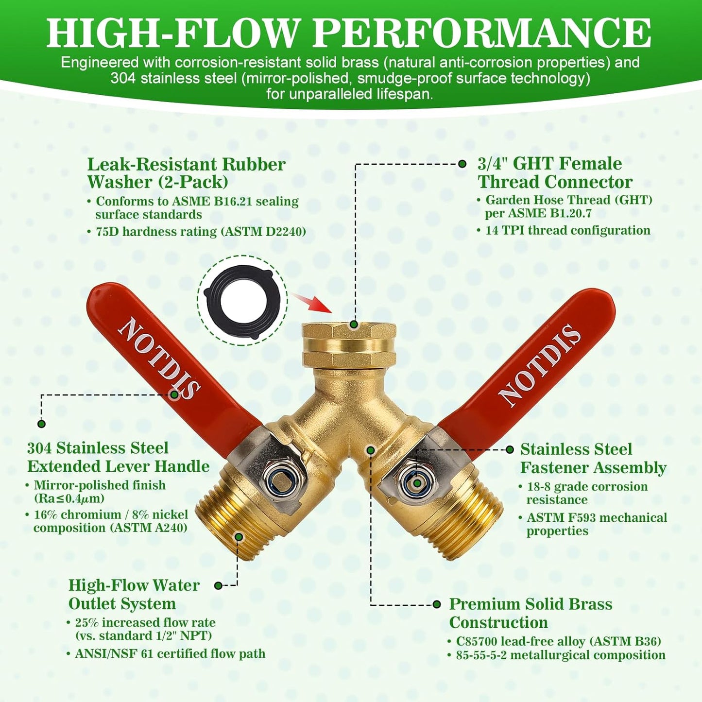 Brass Hose Splitter by [Brand Name] - Heavy Duty 2-Way Connector with 304 Stainless Steel Handle | 3/4 Inch GHT Thread