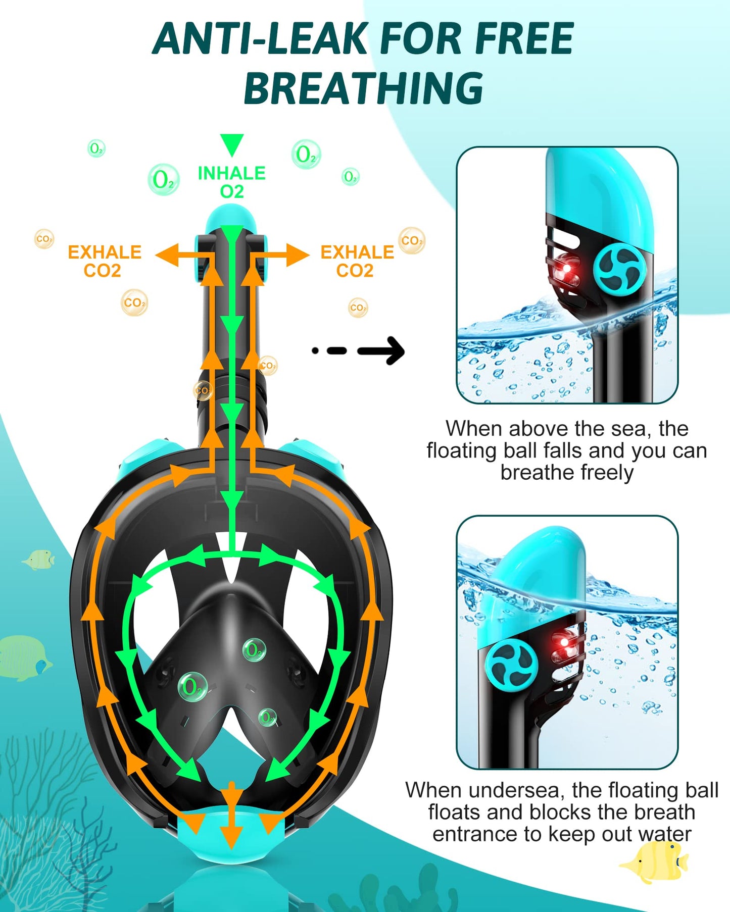 Viginsul Mask Fins Snorkeling Gear for Adults, Full Face Snorkel Mask & Adjustable Swim Fins Snorkel Set, Panoramic View Snorkel Mask Dry Top Anti-Fog Anti-Leak