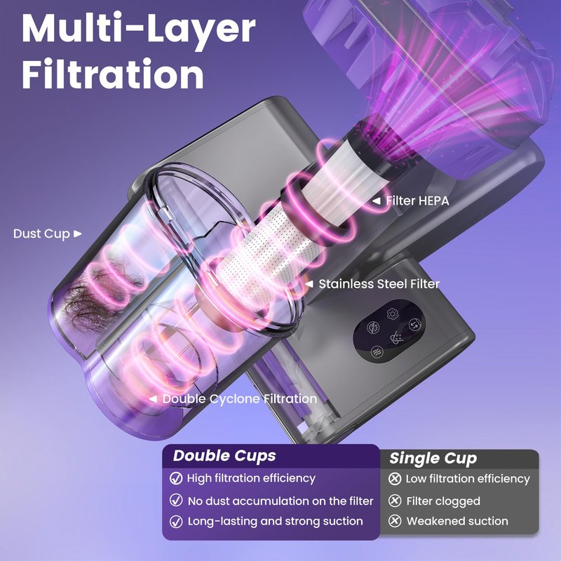 Yassol Mattress Vacuum Cleaner, Handheld Bed Vacuum Cleaner with 16Kpa Suction, 253.7nm UV-C Light, 149℉ Hot Air, Double-Cup Handheld Vacuums for Bed, Sofa, Couch, Crib (Corded, 550W)