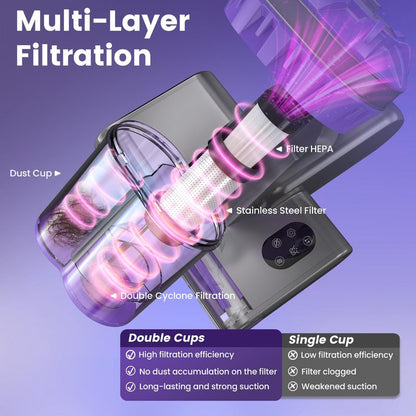 Yassol Mattress Vacuum Cleaner, Handheld Bed Vacuum Cleaner with 16Kpa Suction, 253.7nm UV-C Light, 149℉ Hot Air, Double-Cup Handheld Vacuums for Bed, Sofa, Couch, Crib (Corded, 550W)