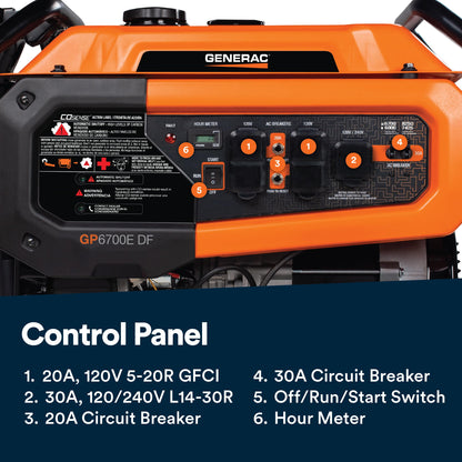 Generac Dual Fuel Portable Gas Generator, 8,250 Starting Watts, Electric Start, COsense Carbon Monoxide Detection, 11 Hour Runtime, Gas or Propane, Heavy Duty Frame, Home Backup Emergency, 49-State