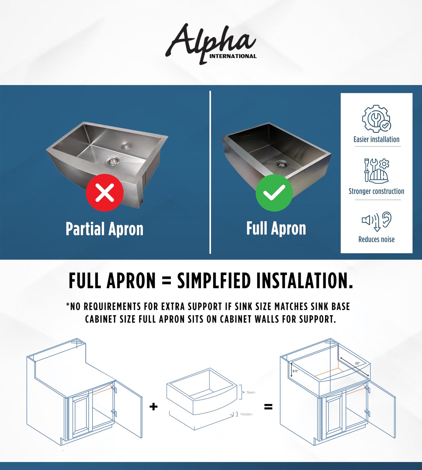 Alpha Sinks 21" Apron Front Farmhouse Sink - Stainless Steel, Single Bowl, 16-Gauge T304, Curved Apron Design - Premium Construct, Fast Drainage, Non-Toxic, Soundproof - Ideal for Modern Kitchens