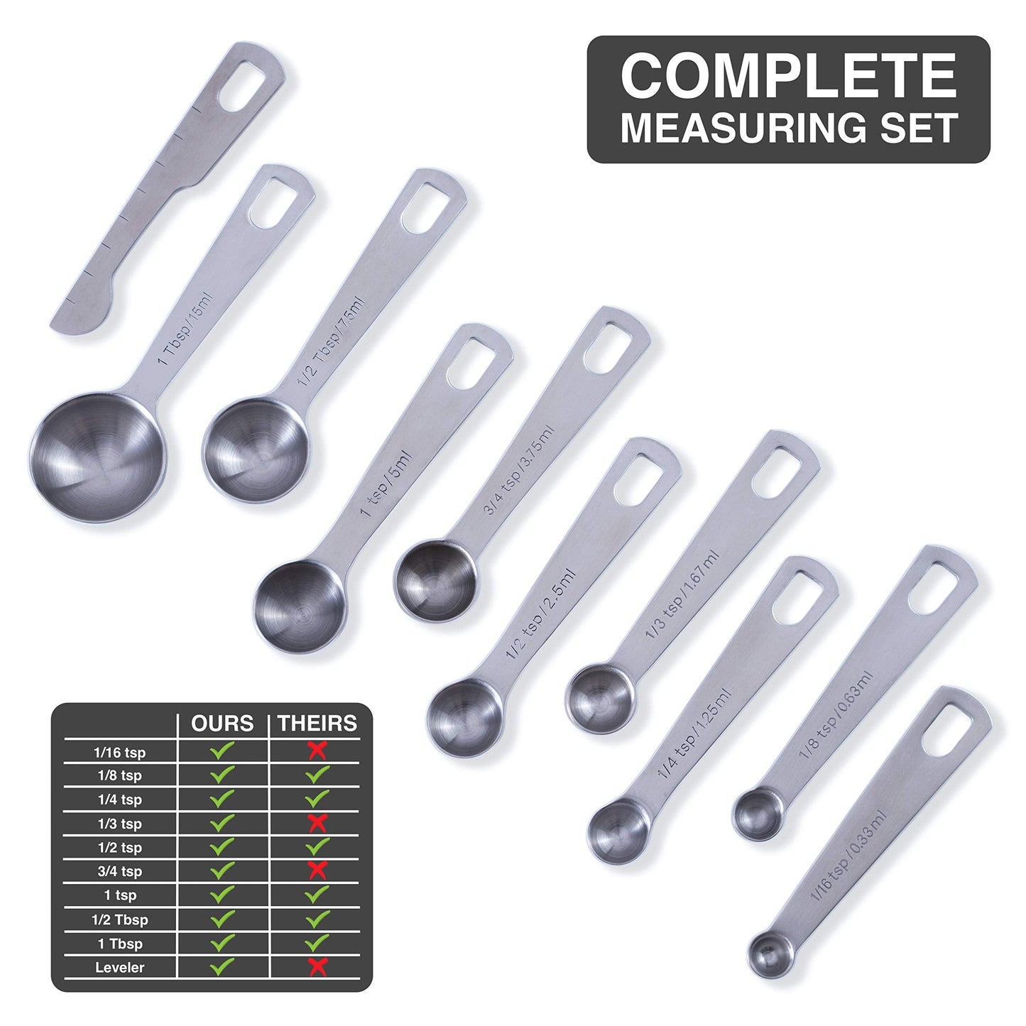 BALCI - 9 Measuring Spoons, Heavy Duty 18/8 Premium Stainless Steel Measuring Spoons Set, Spoons with US and Metric Measurements, Set of 9 + Leveler, Measuring tools for Dry and Liquid Ingredients