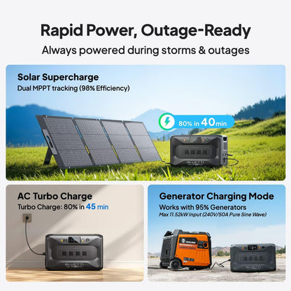 BLUETTI Apex 300 Portable Power Station & B300K Expansion Battery, 5529.6Wh LFP Battery Backup with 6 3840W AC Outlets (7680W Surge), 120V/240V Dual Voltage Output, for Home, RV and Emergencies