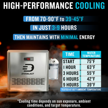 Diveblast Cold Plunge Tub With Water Chiller, Pump and Filter - Low Consumption 2/3 HP Cold Plunge Chiller - Cools Water Down to 39°F