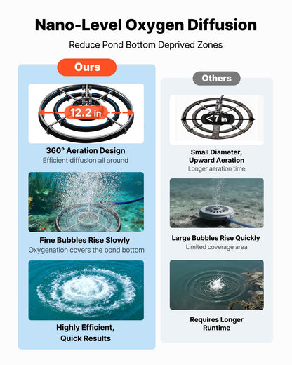 VEVOR Pond Aerators, 5.2CFM Aeration System for Lake up to 3 Acres, 3/4 HP Air Compressor, 2 Diffusesr & Two100' Weighted Tubings, Aeration Pump for Outdoor Ponds & Lakes Deep Water Oxygen Circulation
