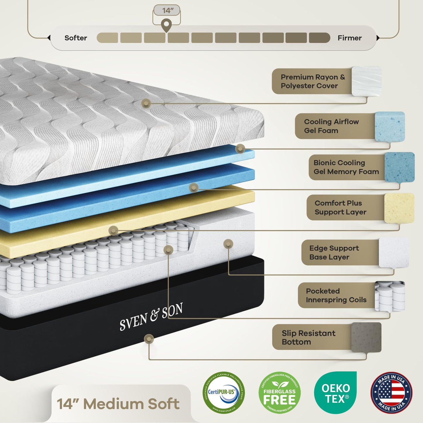 Sven & Son Harmony Adjustable Bed Base, Head and Foot Lift, Massage, Under-Bed Lights, USB, Gel Memory, Zero Gravity Smart Frame - Full + 14 inch Hybrid Spring Matt (Medium Soft)
