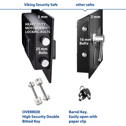 Viking Security Safe VS-48DS Heavy Duty Depository Safe with Drop Slot – Large Digital Keypad Box for Cash, Documents & Valuables – Anti-Fish Design, Motorized Lock, LED Light – For Business Use
