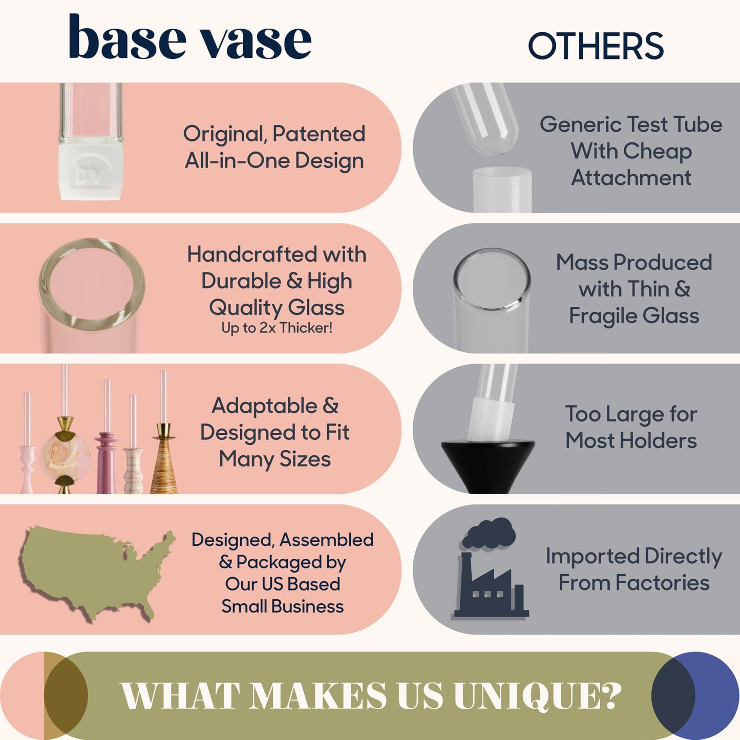 Base Vase (3-Pack) - The Bud Vase that Fits in Taper Candle Holders | Create Floral Arrangements for Tablescapes, Centerpieces, Weddings and Home Decor