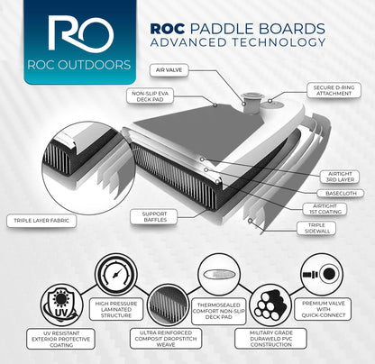 Roc Inflatable Stand Up Paddle Board 10' 6" with Premium SUP Paddle Board Accessories, Wide Stable Design, Non-Slip Comfort Deck for Youth & Adults (Eclipse W/Kayak Seat)