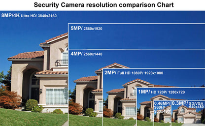 101AV IPS Touch Screen Security CCTV 7” 7in1 Test Monitor Support IP cam, Standard Analog Camera (CVBS) & HD TVI/AHD/CVI Camera up to 8MP