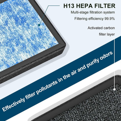 Can-Meageren AP1501 HEPA Replacement Filter, Compatible with Aircillin AP1501 Air Purifier, H13 3-in-1 HEPA Filter High-Efficiency Carbon Filter Filtration (4 Pack)
