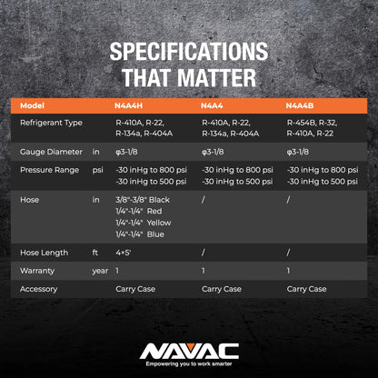 NAVAC N4A4H Manifold Gauge | Class 1.0 Accuracy | Impact-Resistant HVAC Gauge | Aluminum Body and Rubber Cover | Easy-to-Read Analog Display | 4 Valves | with Hoses | 1 Year Warranty