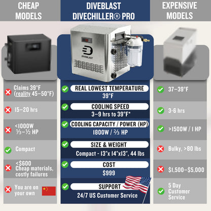 Diveblast Cold Plunge Tub With Water Chiller, Pump and Filter - Low Consumption 2/3 HP Cold Plunge Chiller - Cools Water Down to 39°F