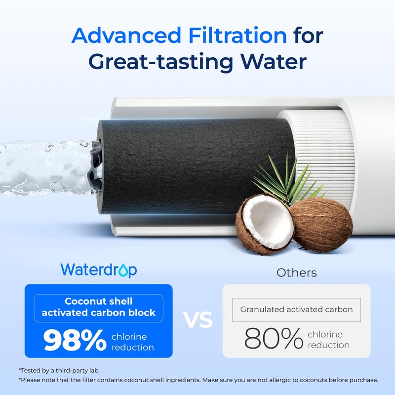 Waterdrop H-300 Under Sink Water Filter, Replacement Cartridge for Everpure H-300, H-300-NXT, 7CB5, EV9270-71, EV9270-72, EV9618-11, EV9855-50, EV9282-01, 24000 Gallons, Pack of 1