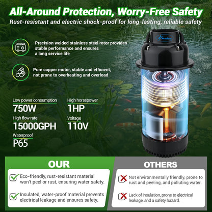 Pond Fountain Aerator, 1HP 750W Floating Fountain Aerator System for Outdoor Small Large Pond Lake, 110V 15000 GPH Fully Automatic Stainless Steel Fountain Pump with 100 Feet Power Cord