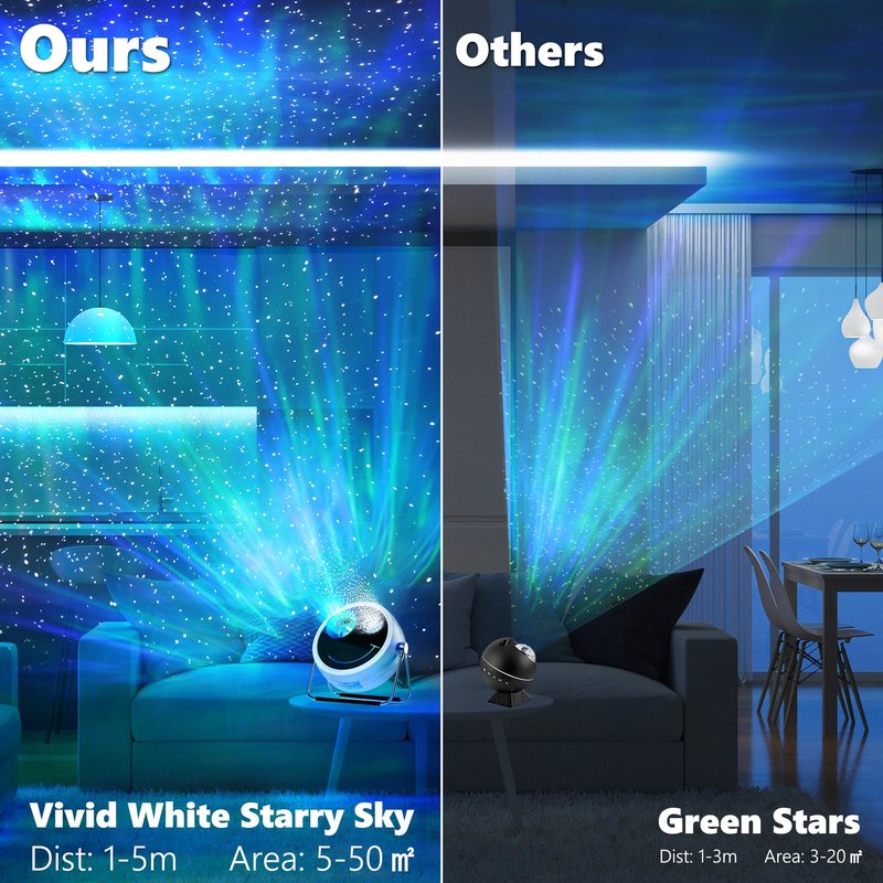 Brizled Star Projector Galaxy Light, USB C White Starry Projector Works with PD Power Supply, Bluetooth Speaker and White Noise Aurora Light, LED Galaxy Lighting for Bedroom Home Party