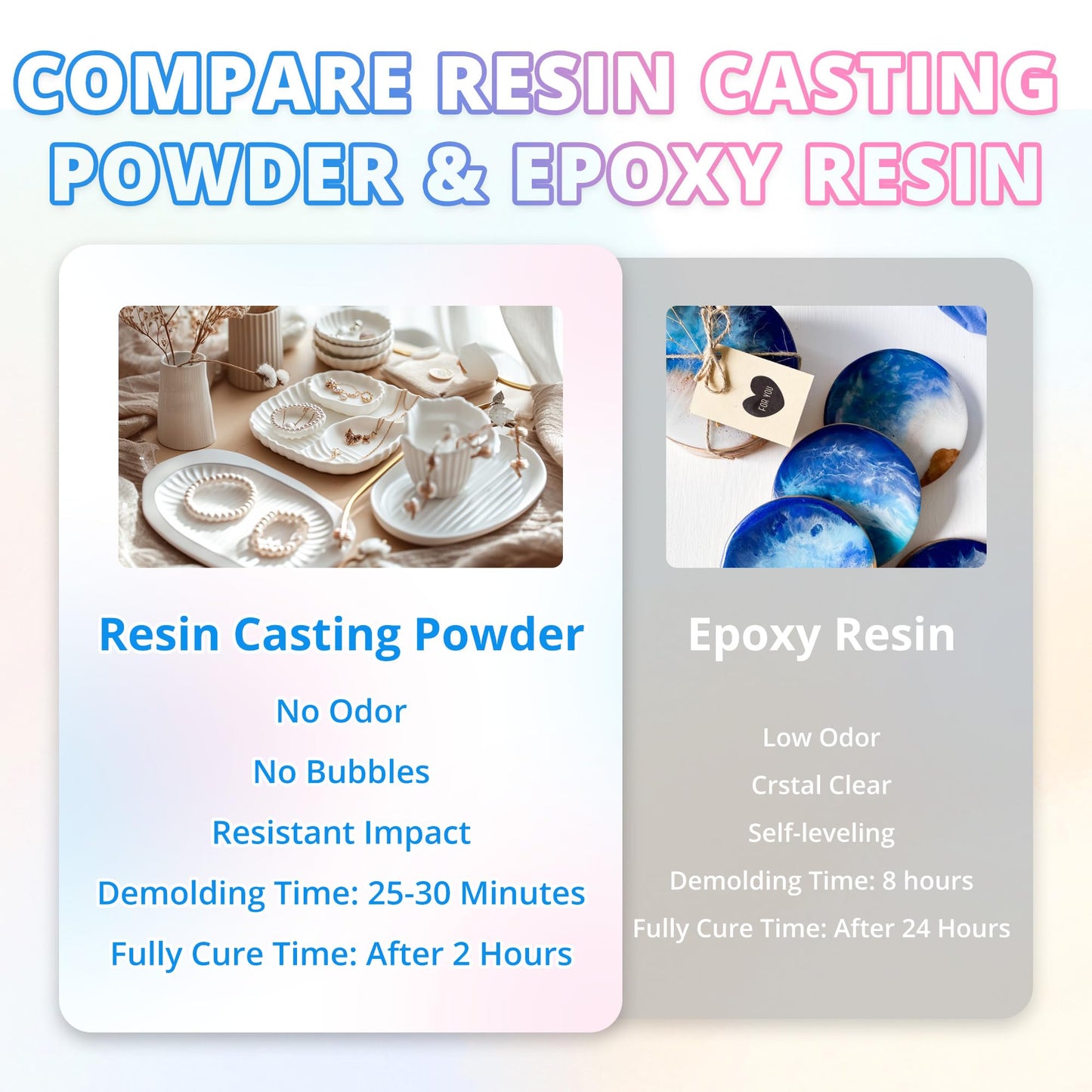 ProKKUV Resin Casting Powder 3000G(6.6lb), 20-30 Minutes Demold Fast Curing Casting Kit for Beginners, Plaster Powder, Easy for DIY Trays, Wedding, Mother's Day Gift