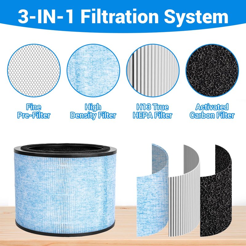 AP200 Filter Replacement, Compatible with In-stant AP200 Air Purifier, 3-in-1 H13 Grade True HEPA Filter & Activated Carbon Fil-ter, Compare to F200 Filter, 2 Pack