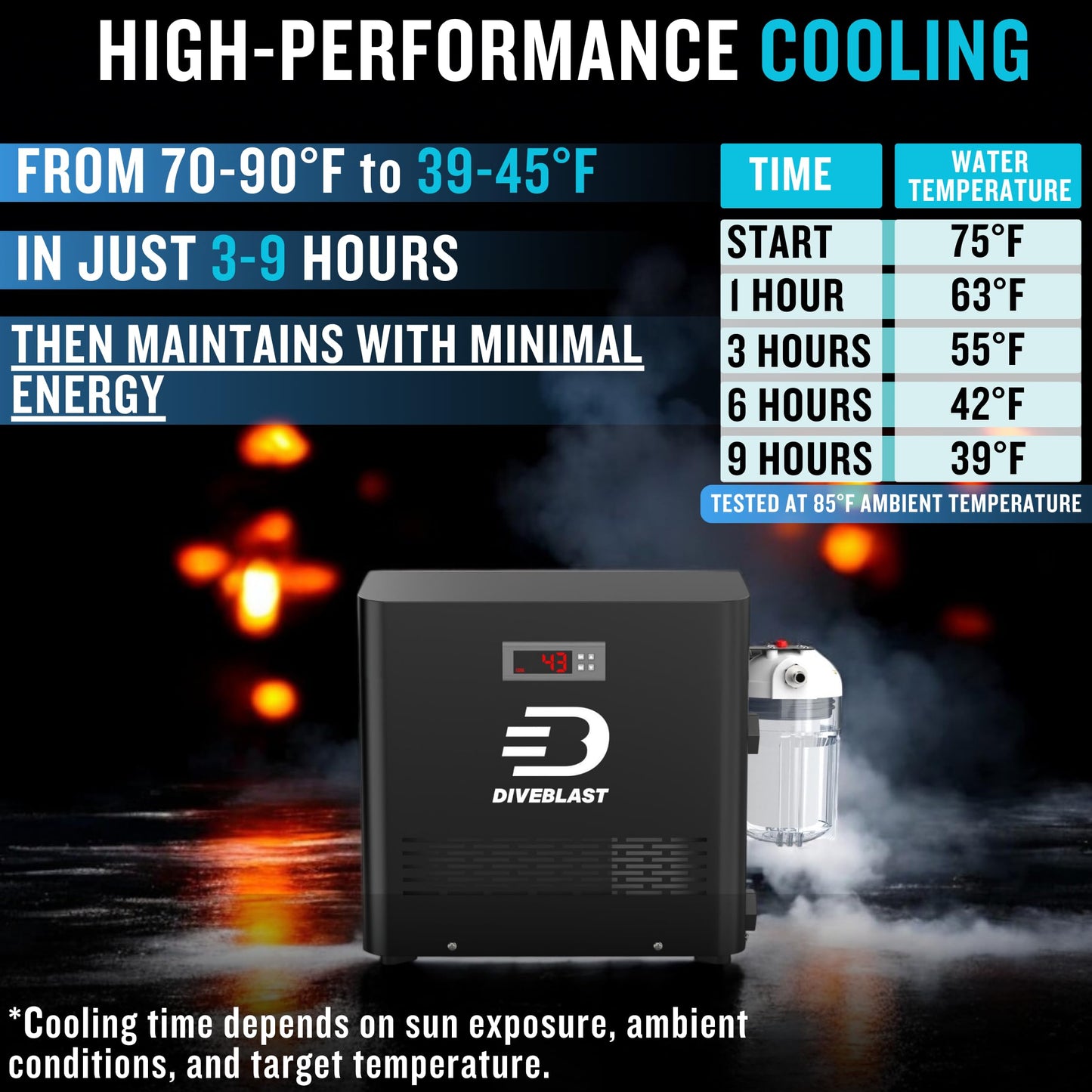 Diveblast Cold Plunge Tub With Water Chiller, Pump and Filter - Low Consumption 2/3 HP Cold Plunge Chiller - Cools Water Down to 39°F