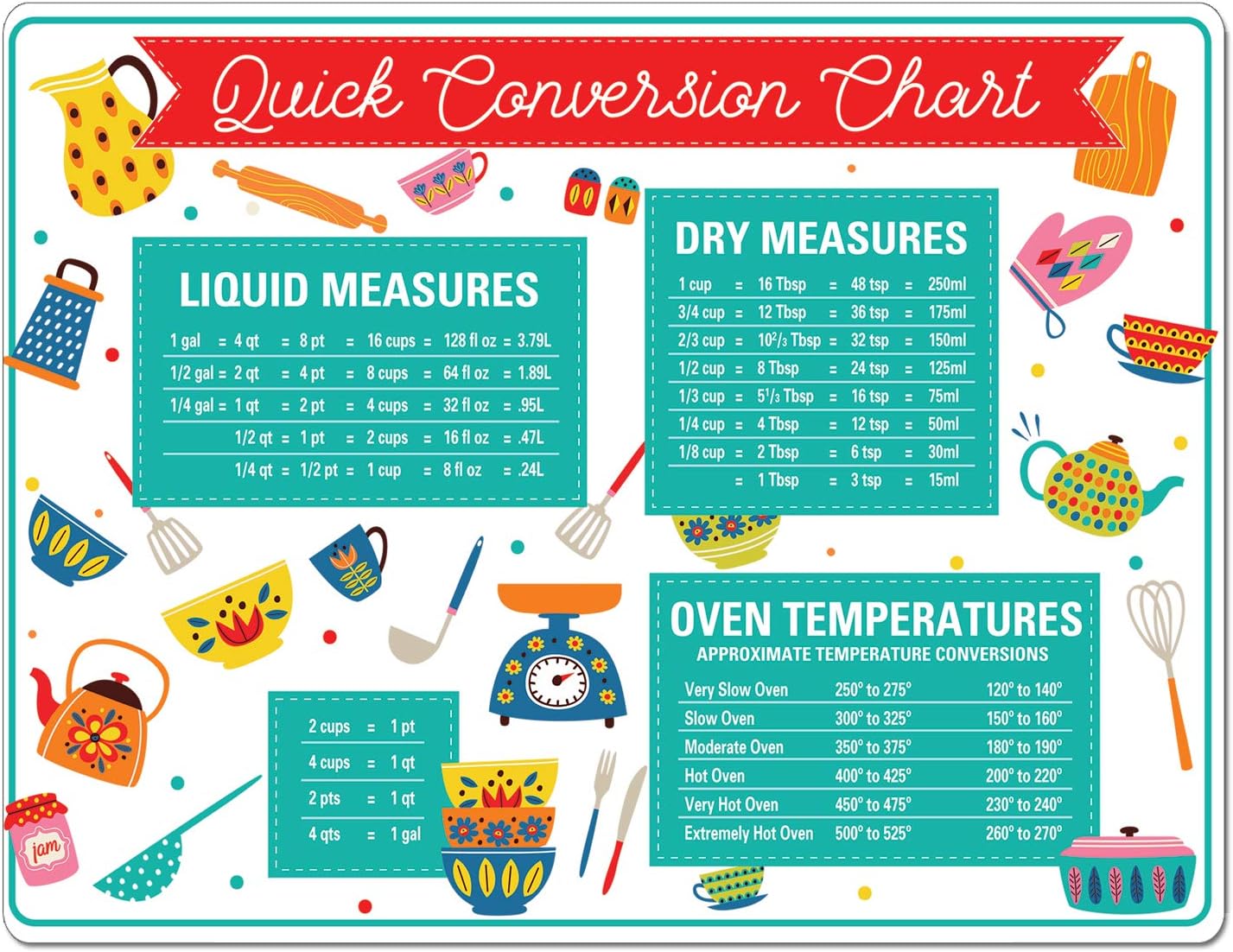 Cut N' Funnel Quick Conversion Measurement Chart on Flexible Cutting Board Mat, BPA Free, Made in the USA