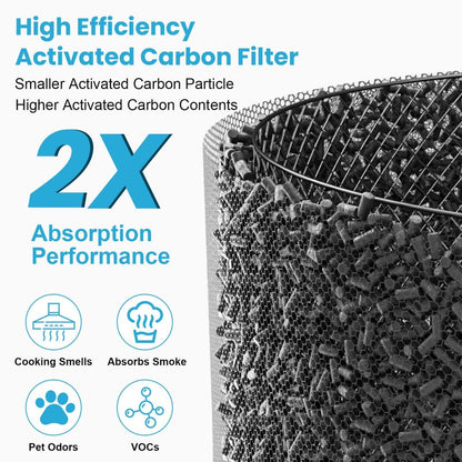 2 Pack HAP605 Replacement Filter Compatible with XenonLab HAP605 HAP607 and Compatible with FreAire HAP605 HAP607 Air Purifier, True HEPA High-Efficiency Activated Carbon Filter for Home Large Room