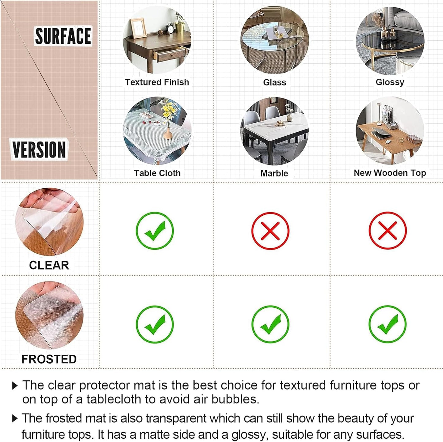 16 36 Inch, 1.5mm LovePads Clear Desk Mat x Thick Clear Table Protector, Waterproof Plastic Table Cover Protector, PVC