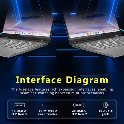 Lenovo Flex 5i Chromebook Plus 14" WUXGA Touchscreen 2-in-1 Laptop, Intel Core i5-1334U, 8GB LPDDR4x, 416GB Storage (256GB SSD&160GB Docking Station), Backlit Keyboard, FHD Camera, Chrome OS, Gray
