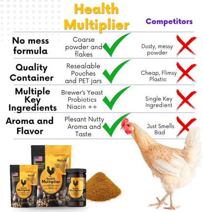 Brewer's Yeast Probiotics Supplement - Enhance Egg Quality & Recovery for Poultry | 10-Ounce Pouch