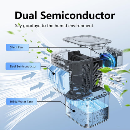 MTOX Dehumidifier, 3L/105oz Water Tank, 1100ml/Day, Dehumidifier for Bathroom Bedroom Basement RV, Quiet 28dB Sleep Mode, Auto Shut-Off, Auto Defrost, 7-Color LED Light, Digital Display (Blue White)