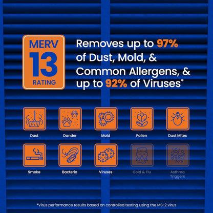 AprilAire 413 Replacement Air Filter - MERV 13 for Whole House Purifiers | 16x25x4 (Single Pack)