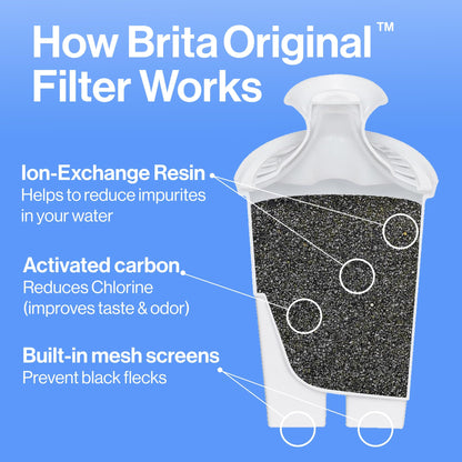 Brita Large Water Filter Pitcher for Tap and Drinking Water, Includes 1 Standard Filter, BPA-Free, Lasts Two Months, 10-Cup Capacity, Bright White