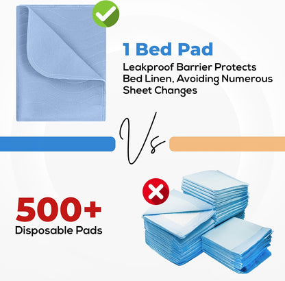 Utopia Bedding Waterproof Washable Underpads - Heavy Absorbency Bed Pads for Adults & Pets | 34" x 36" (Pack of 4) - Blue