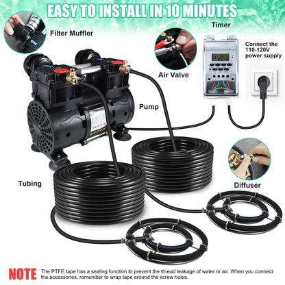 Goldlife A2 Pond Aerator, 7CFM Pond Aeration System for Up to 5 Acre Lake,110V/120V 1HP 750W Compressor & 2 Self-sinking Hoses 100FT & 2 Diffusers & Timer & 16FT Tube, Air Pump for Water Circulation