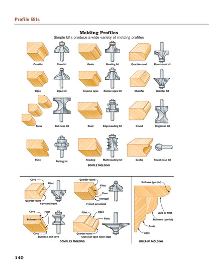 Woodworking with the Router, Revised and Updated: Professional Router Techniques and Jigs Any Woodworker Can Use (Fox Chapel Publishing) Comprehensive, Beginner-Friendly Guide (American Woodworker)