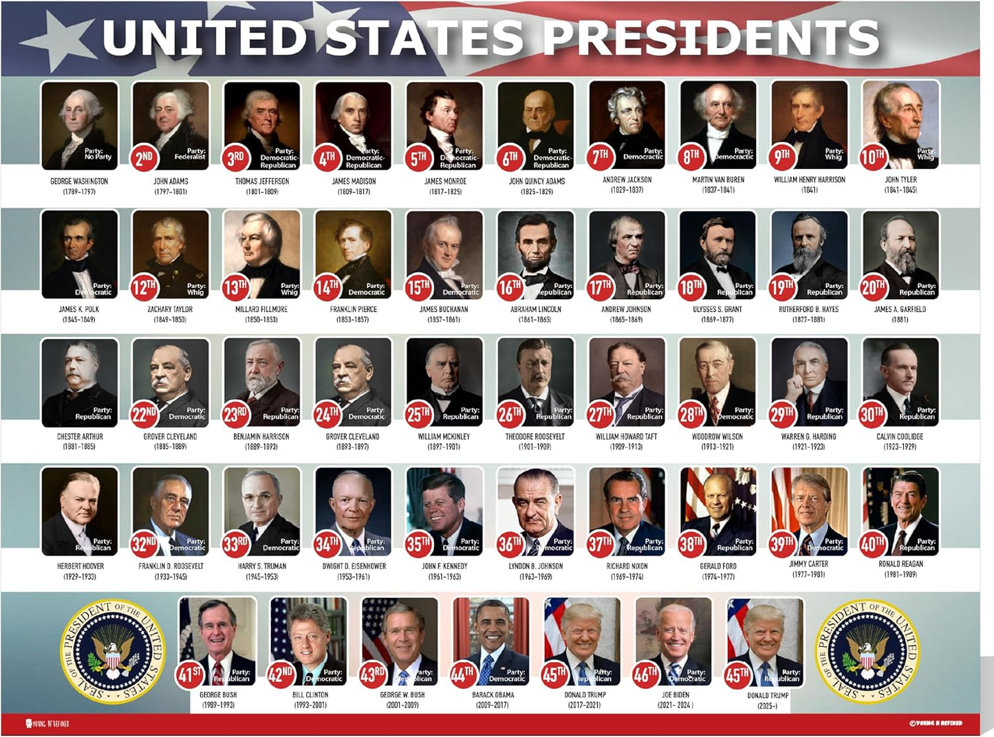 Young N Refined USA Presidents of the United States Poster, Laminated Classroom Chart, 24x30