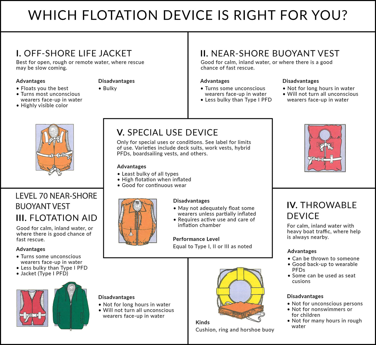 Seachoice Heavy-Duty 6-Capacity Life Jacket, Nylon Storage Bag w/Carrying Handles,White