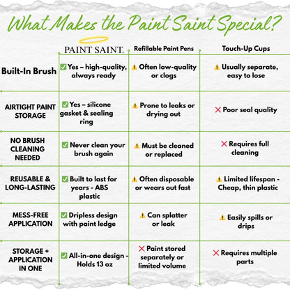 Paint Saint – Airtight Touch Up Paint Container with Built-In Brush | Mess-Free Paint Storage | Quick, Satisfying Touch Ups | Perfect for Homeowners, DIY & Property Managers
